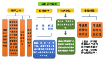 环境影响评价