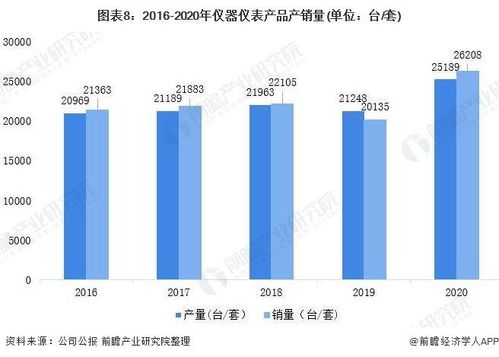 干货 2021年中国环境监测仪器行业龙头企业分析 聚光科技 谁与争锋