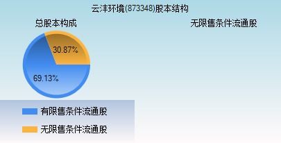 云沣环境 873348